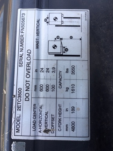 2ETC3500 3