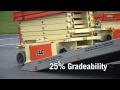 JLG RS Electric Scissor Lifts